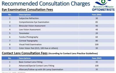 AMO Recommended Guidelines on Consultation Charges